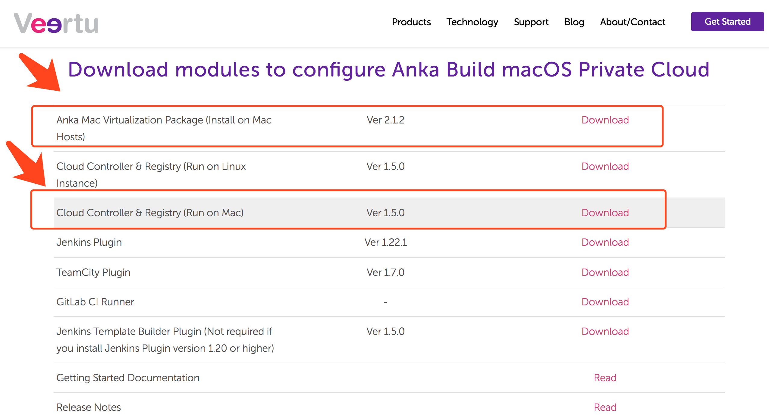 anka download page