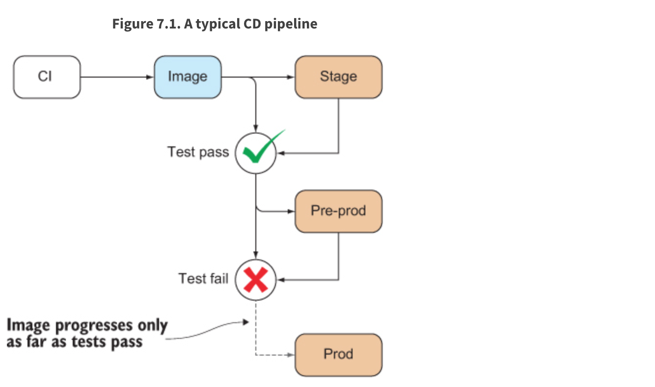 docker_contract_01