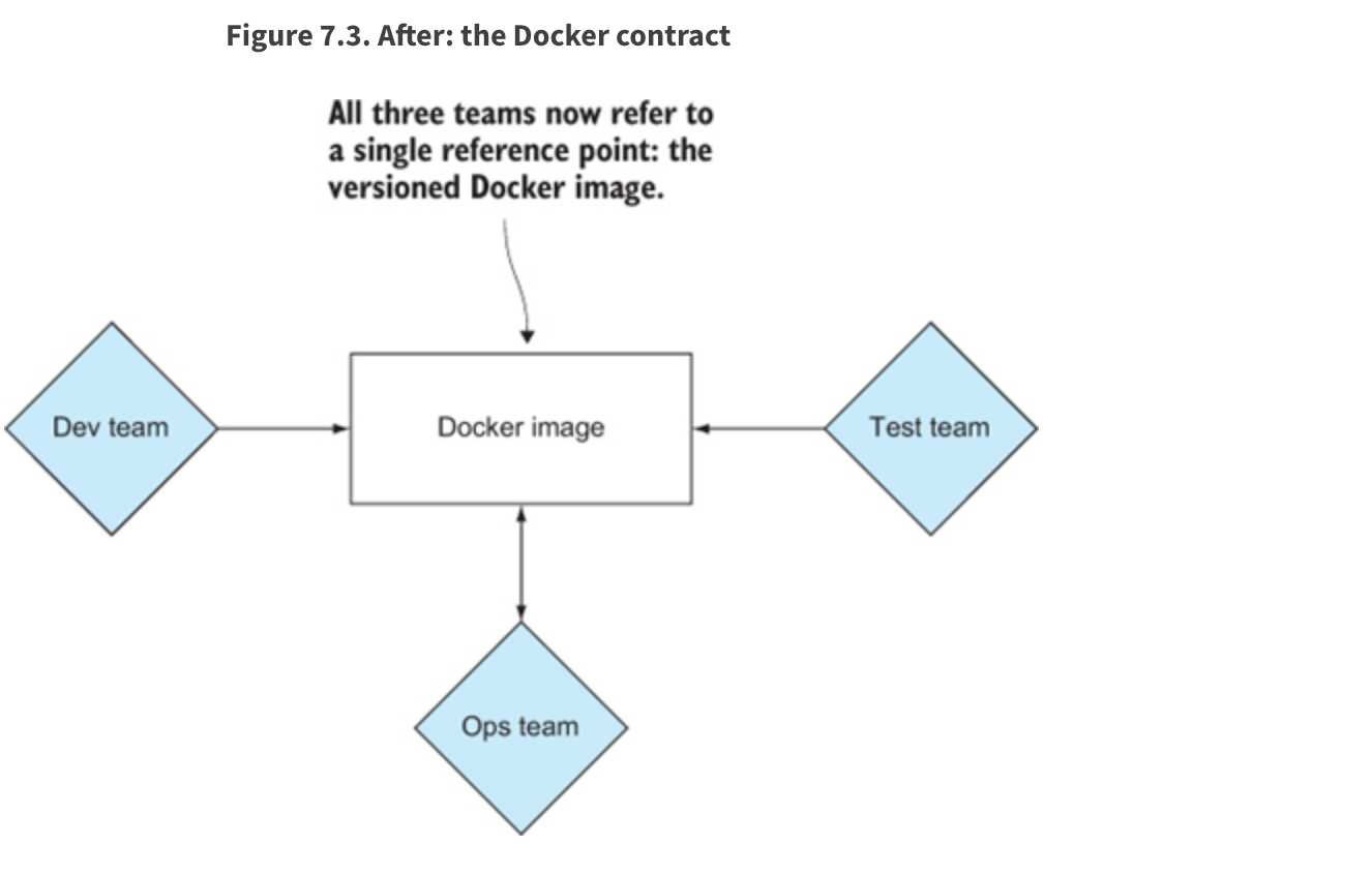 docker_contract_02